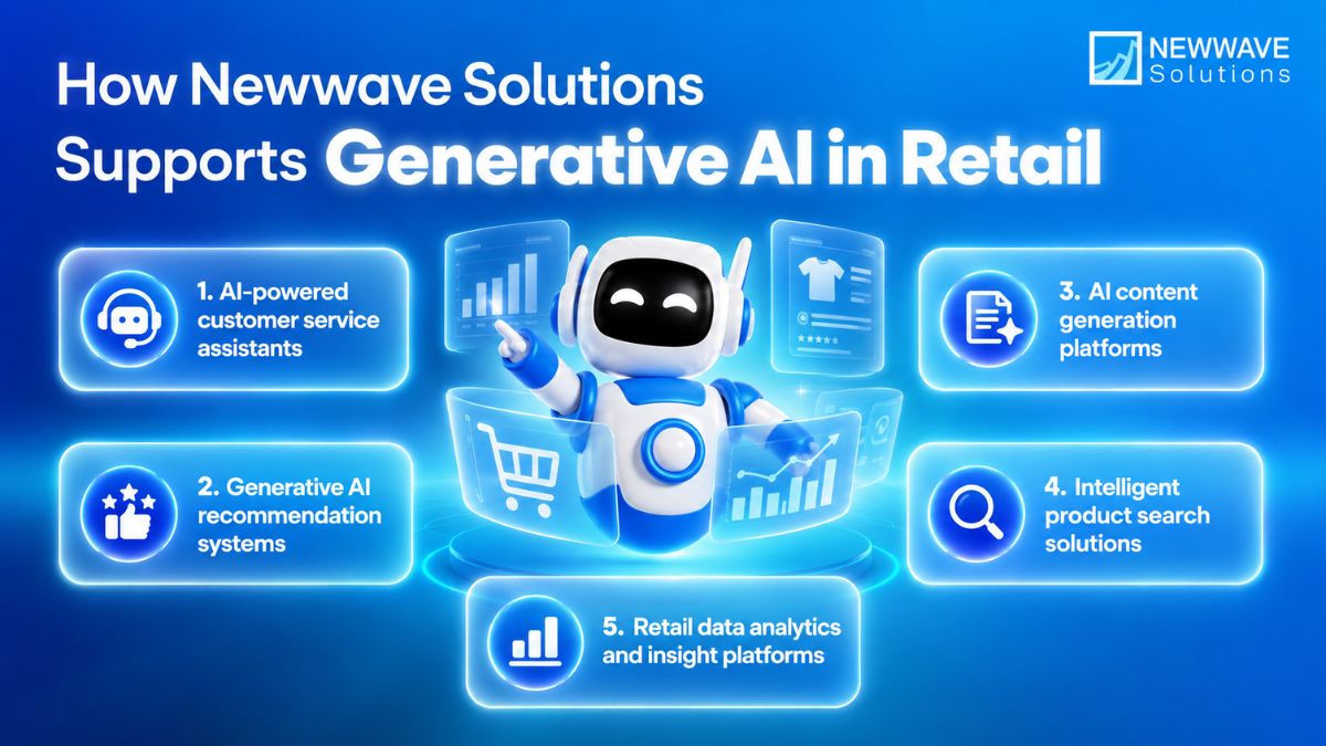 generative-ai-in-retail