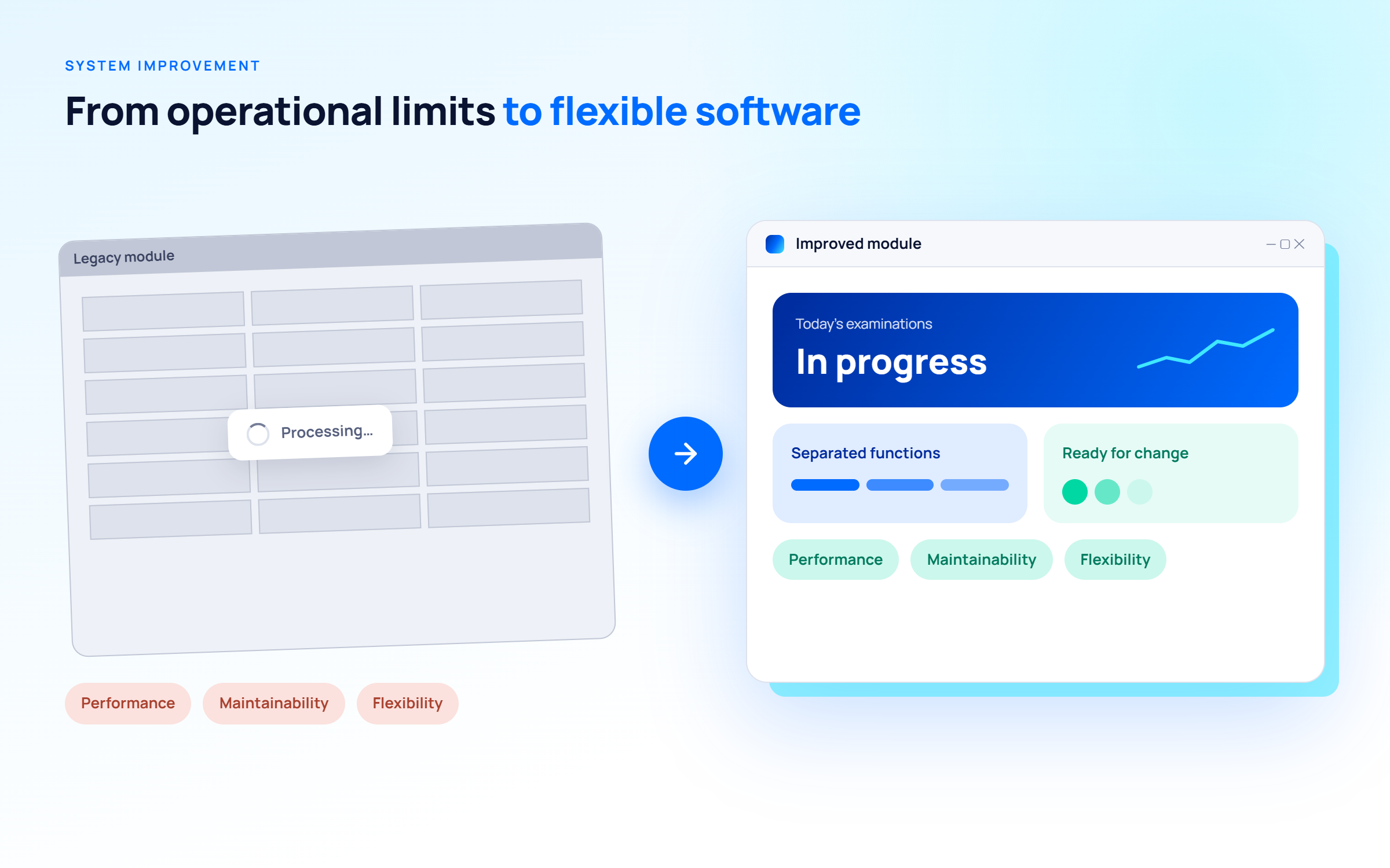 Multiple healthcare systems released