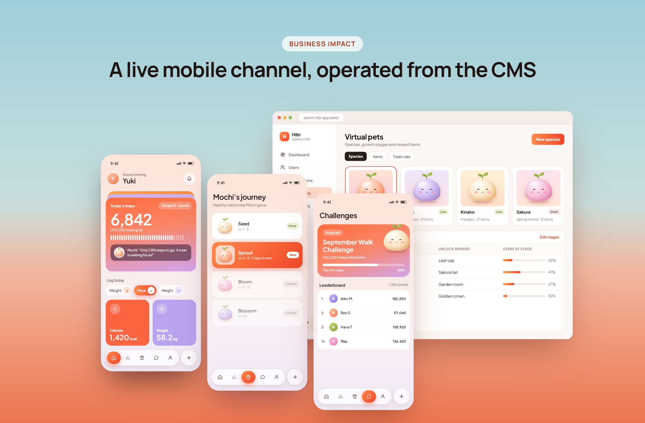 Web CMS delivered