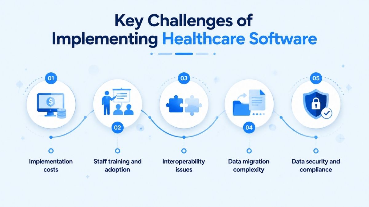 Common challenges in implementing healthcare software