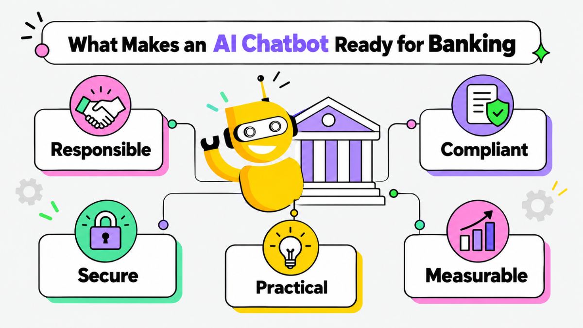 AI chatbot in banking readiness standards infographic