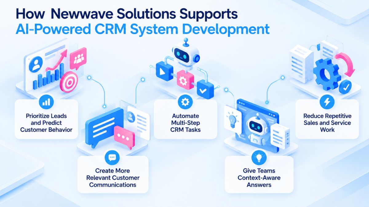 how newwave solutions support ai in crm