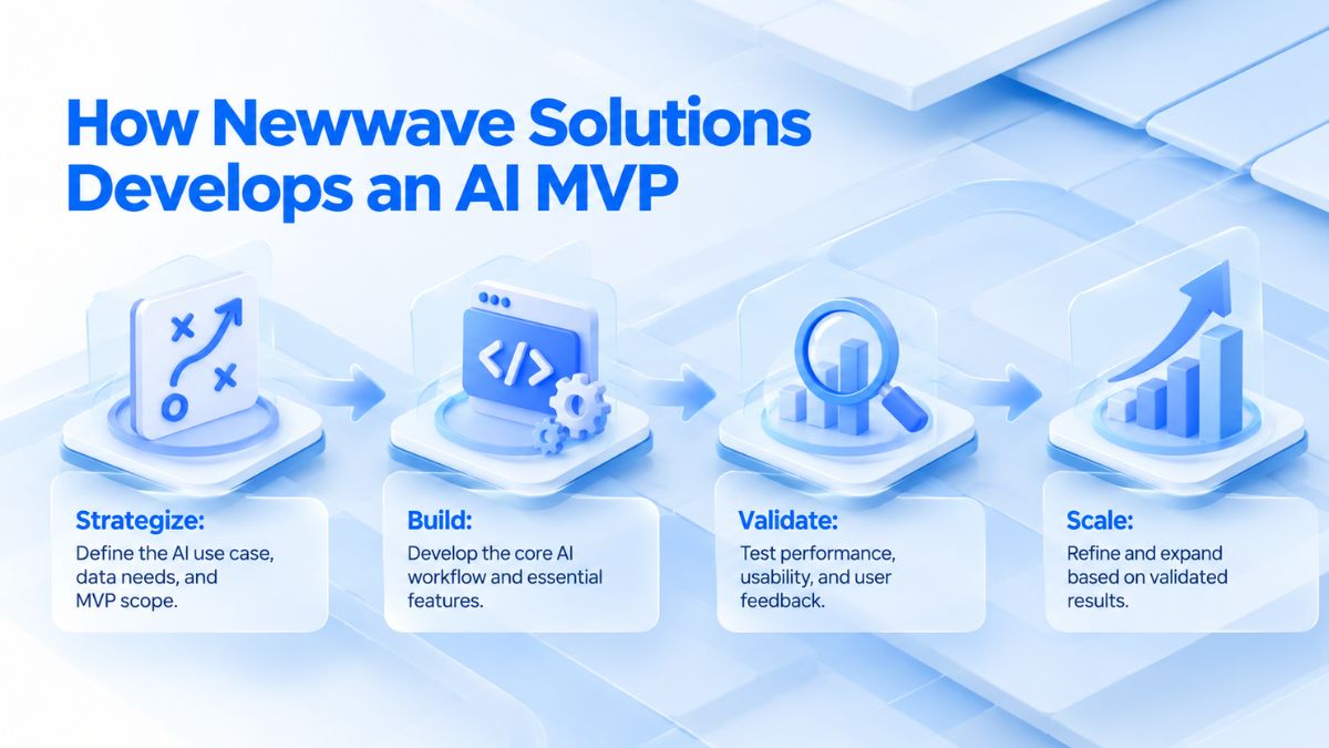 newwave solutions approach in ai mvp development