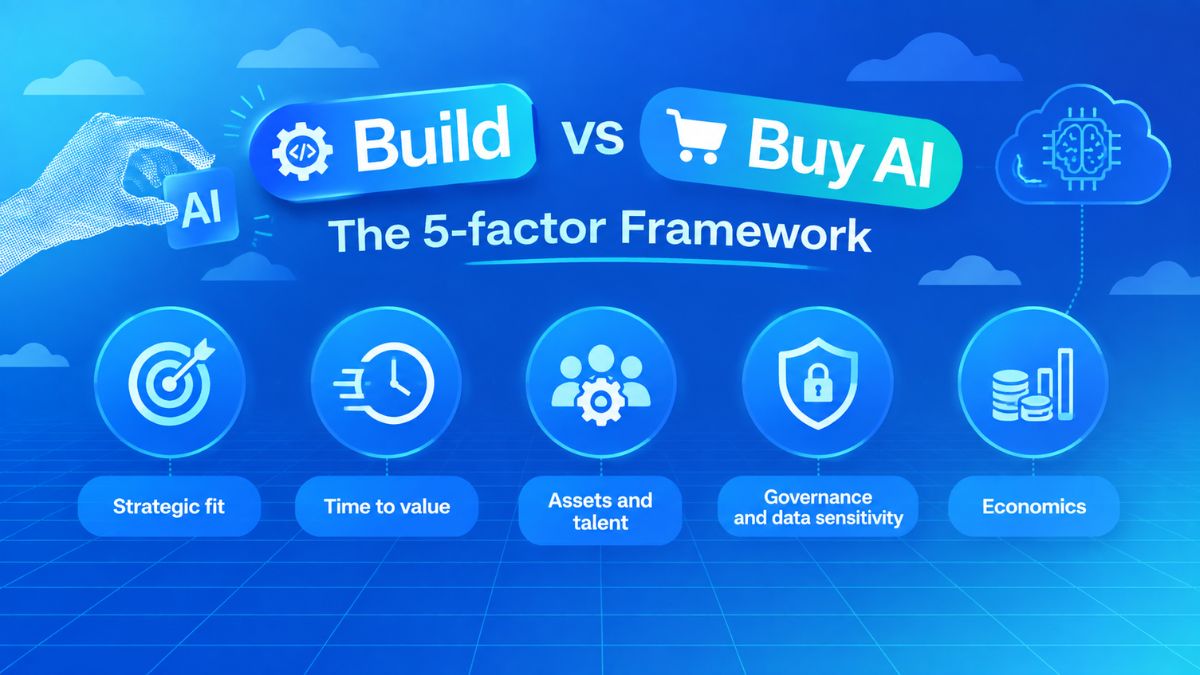 how to choose build vs buy ai