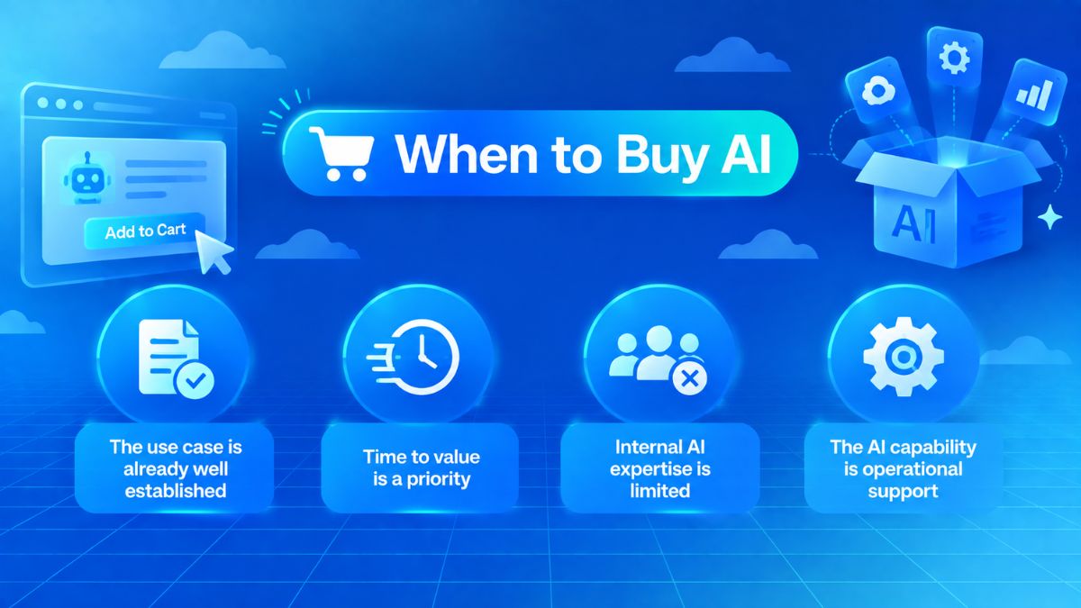 when to buy ai