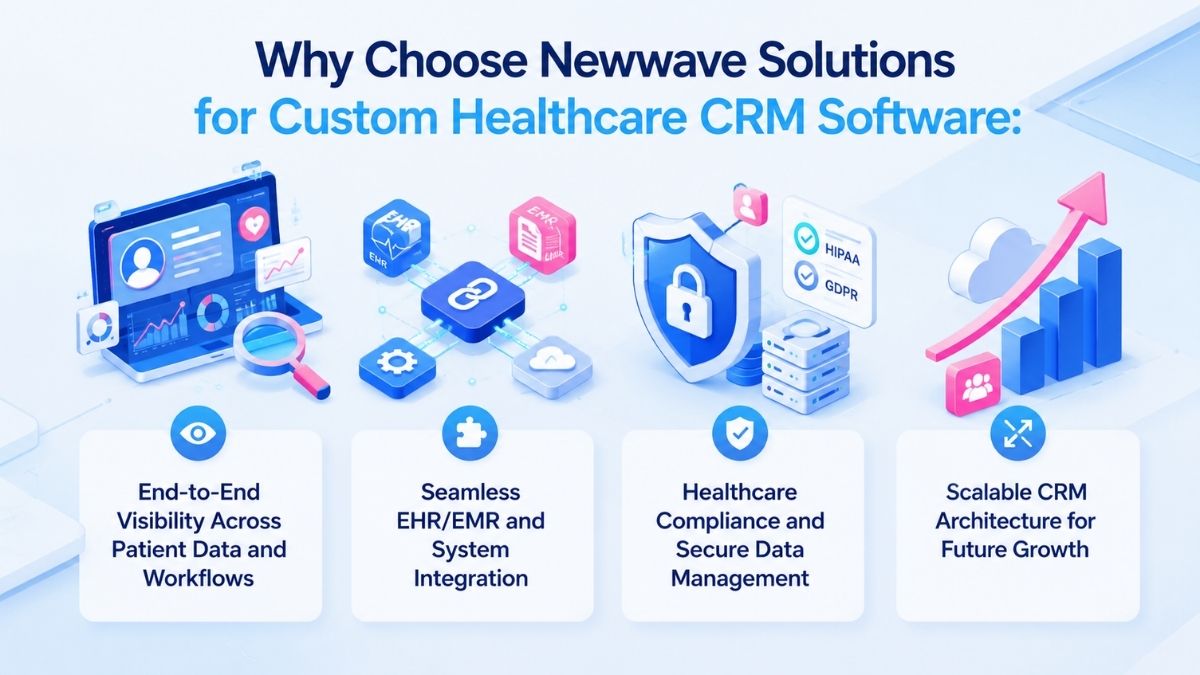 How Newwave Solutions Support Healthcare Organizations with Custom CRM Software