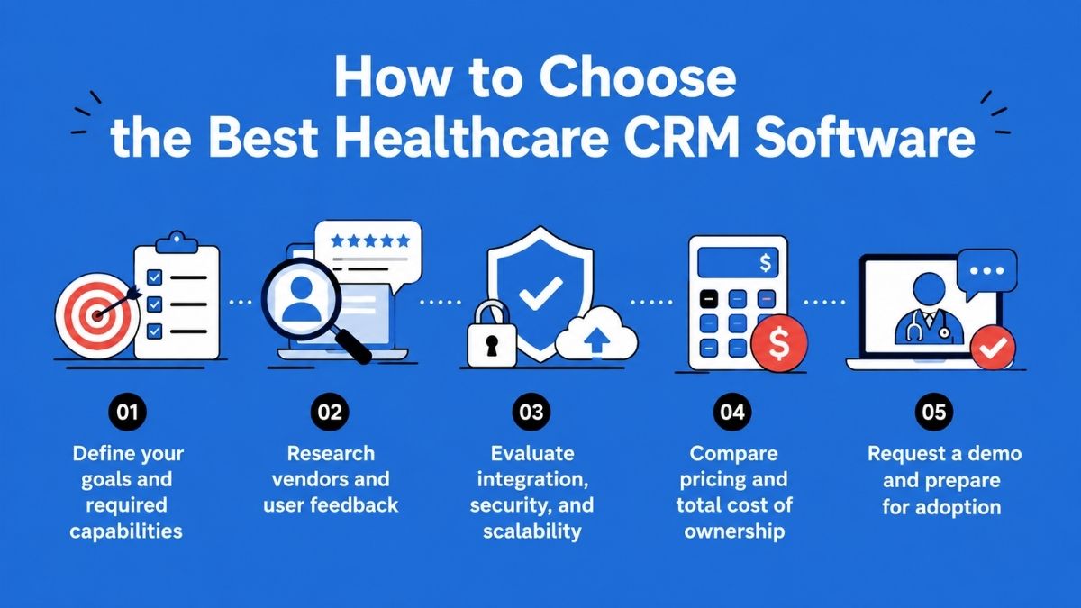 Key factors to consider when choosing a healthcare CRM software