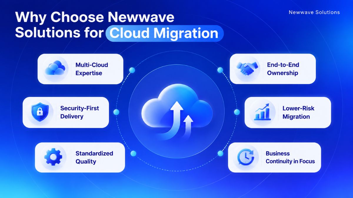 newwave solutions helps businessess define on-premise vs cloud strategy