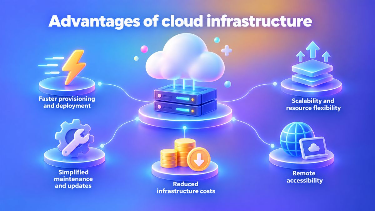 Advantages of cloud infrastructure