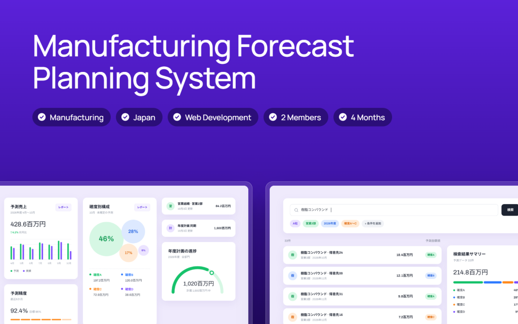 Manufacturing Forecast Planning