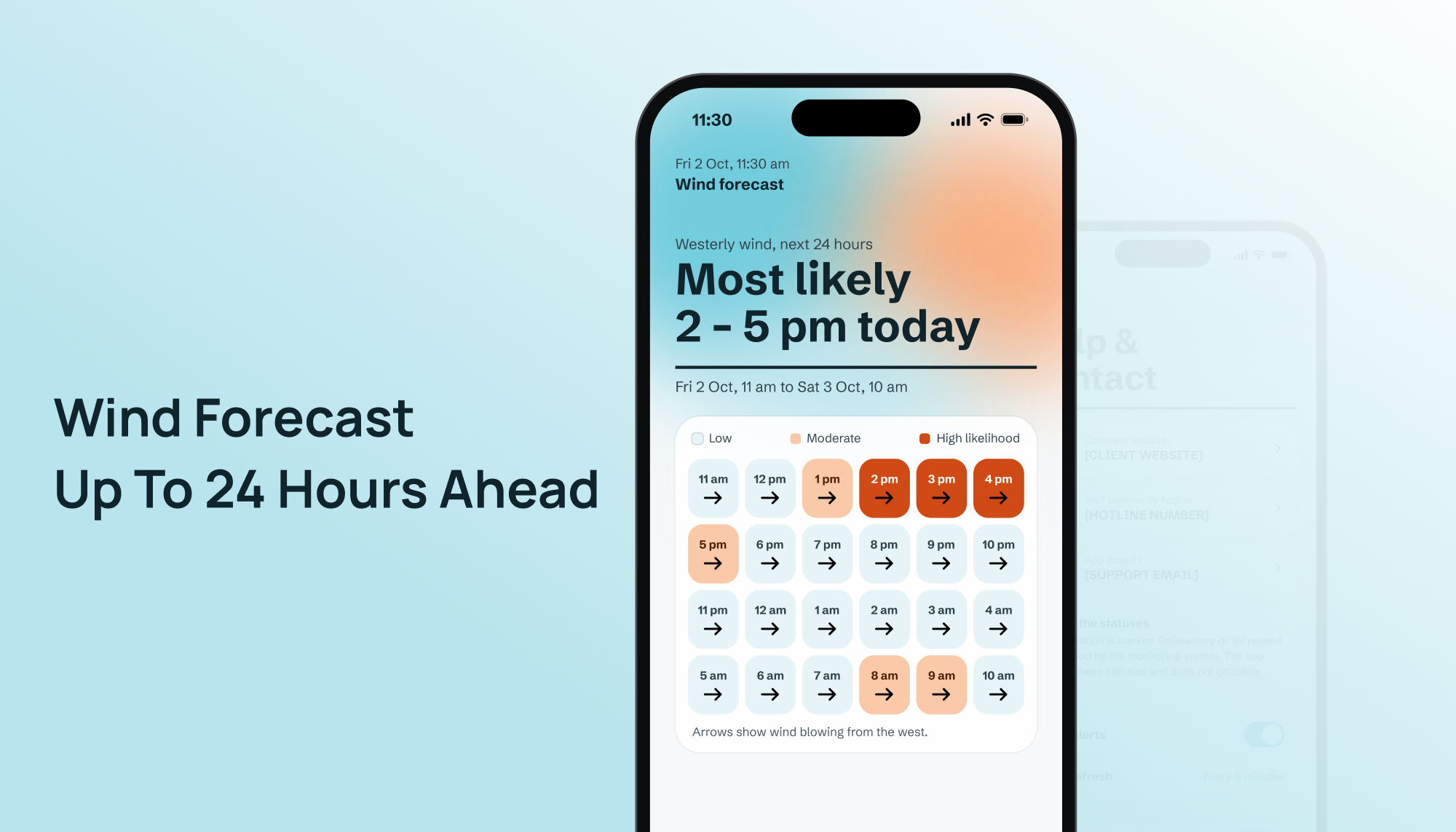 Immediate Push Delivery for Backend Alerts 