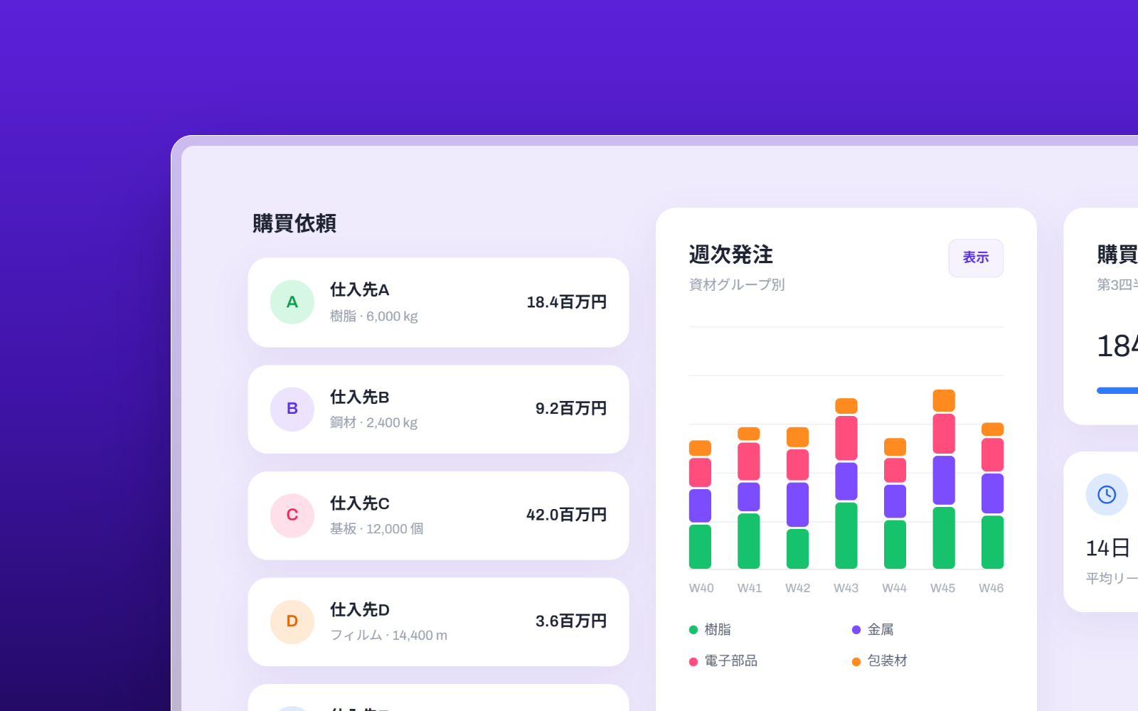 Revenue Visibility