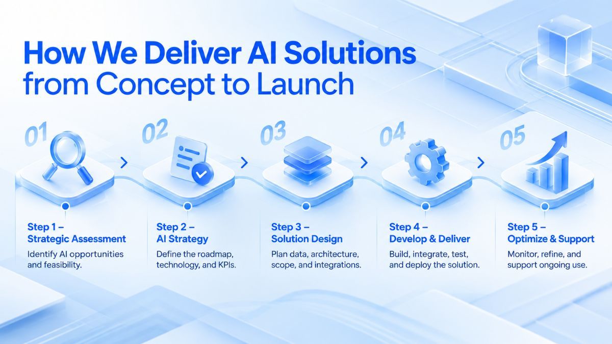 AI in fintech development services by Newwave Solutions