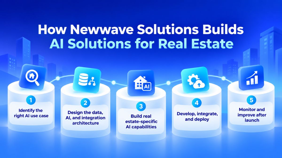 AI in real estate development process by Newwave Solutions