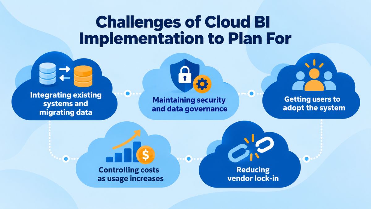 cloud business intelligence implementation challenges