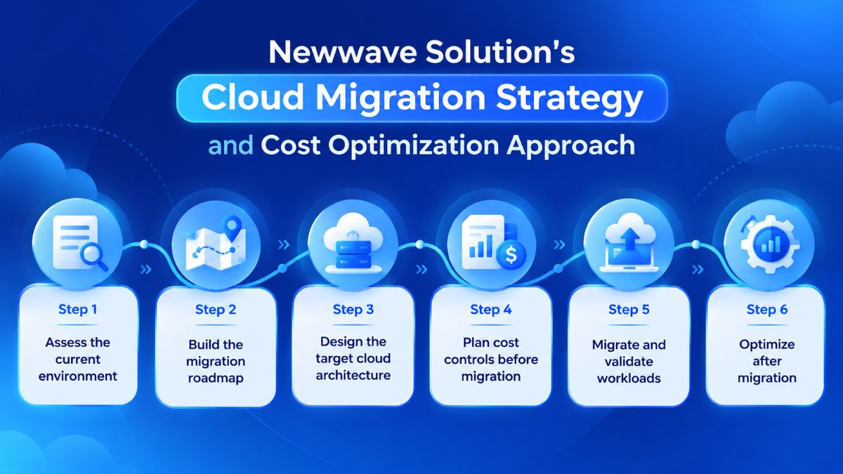 Cloud cost optimization during Newwave Solutions cloud migration