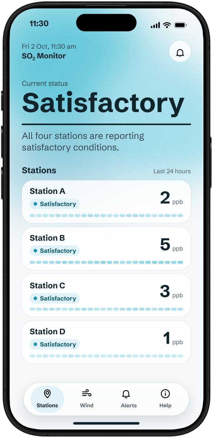Building a Cross-Platform SO₂ Monitoring App for Public Alerts and Offline Access